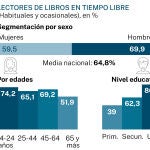 Big Data, habitos de lectura