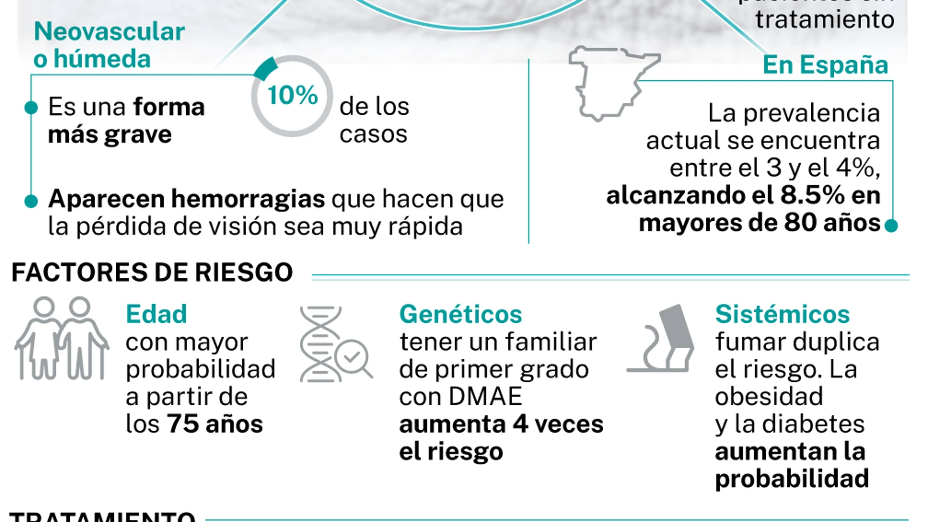Degeneración macular