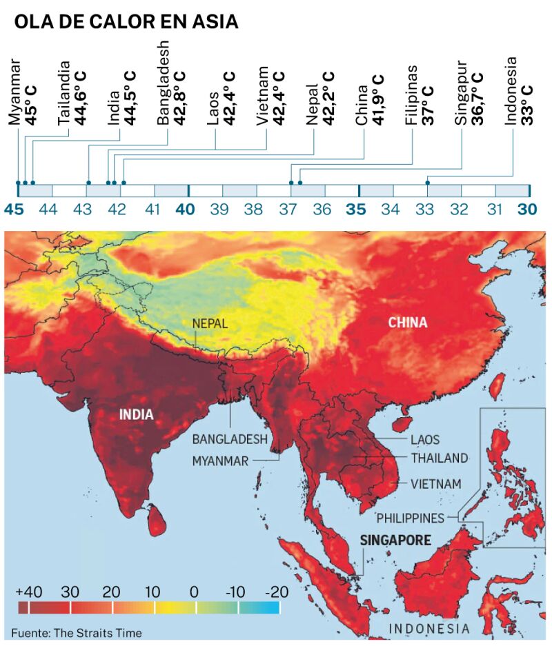 Ola de calor en Asia