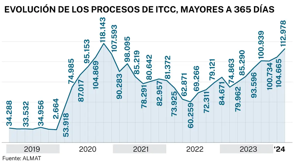 Incapacidades laborales