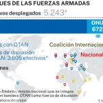 Despliegues Fuerzas Armadas