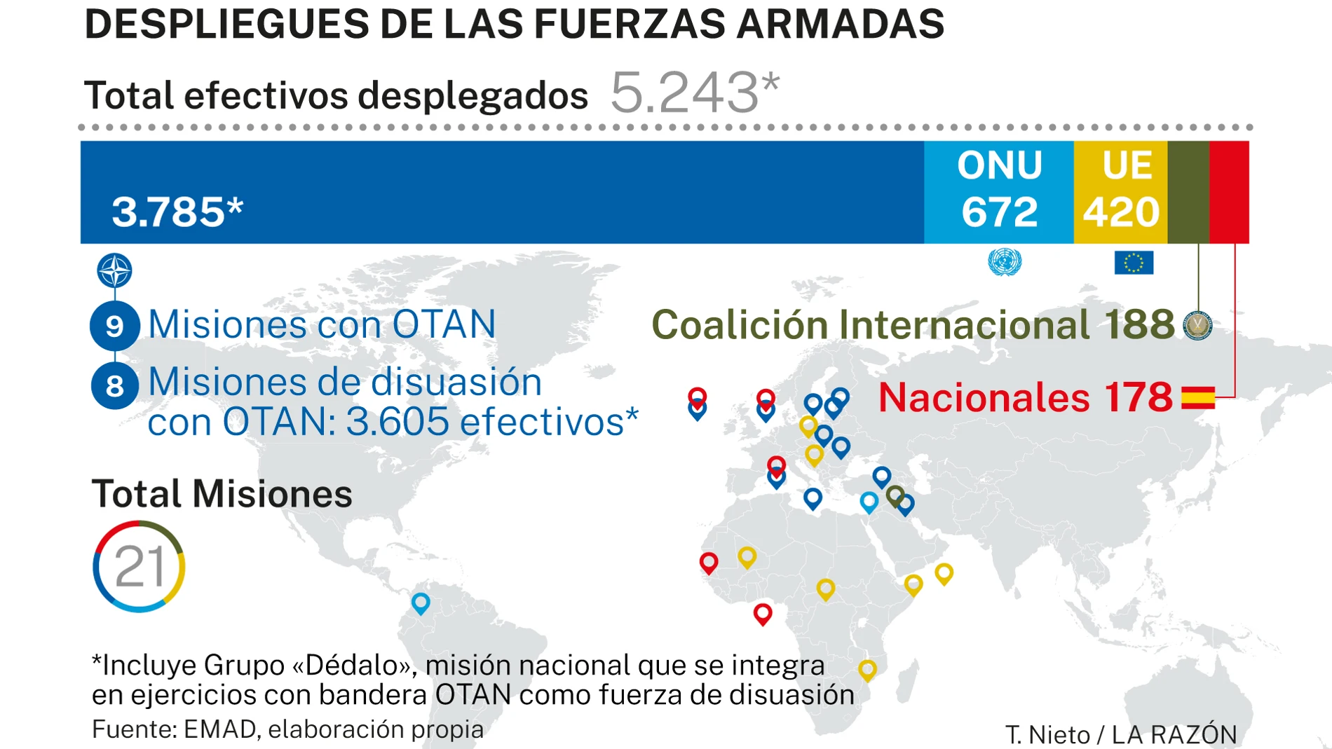 Despliegues Fuerzas Armadas