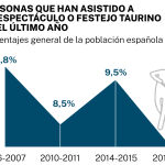 Big data 10 05