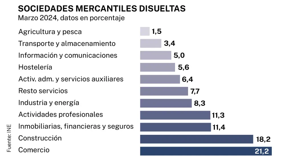 Sociedades mercantiles disueltas