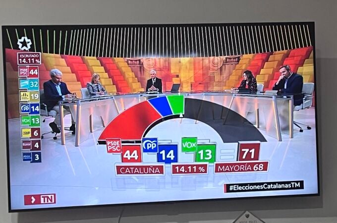 El tuit del pactómetro de Telemadrid que ha causado un gran impacto en las redes sociales