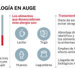 Esofagitis