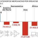 Big Data Comercio Exterior