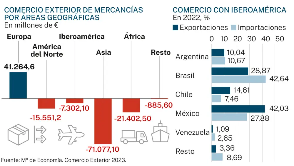 Big Data Comercio Exterior