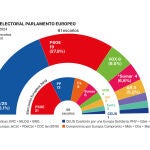 Encuesta NC Report Parlamento euopeo