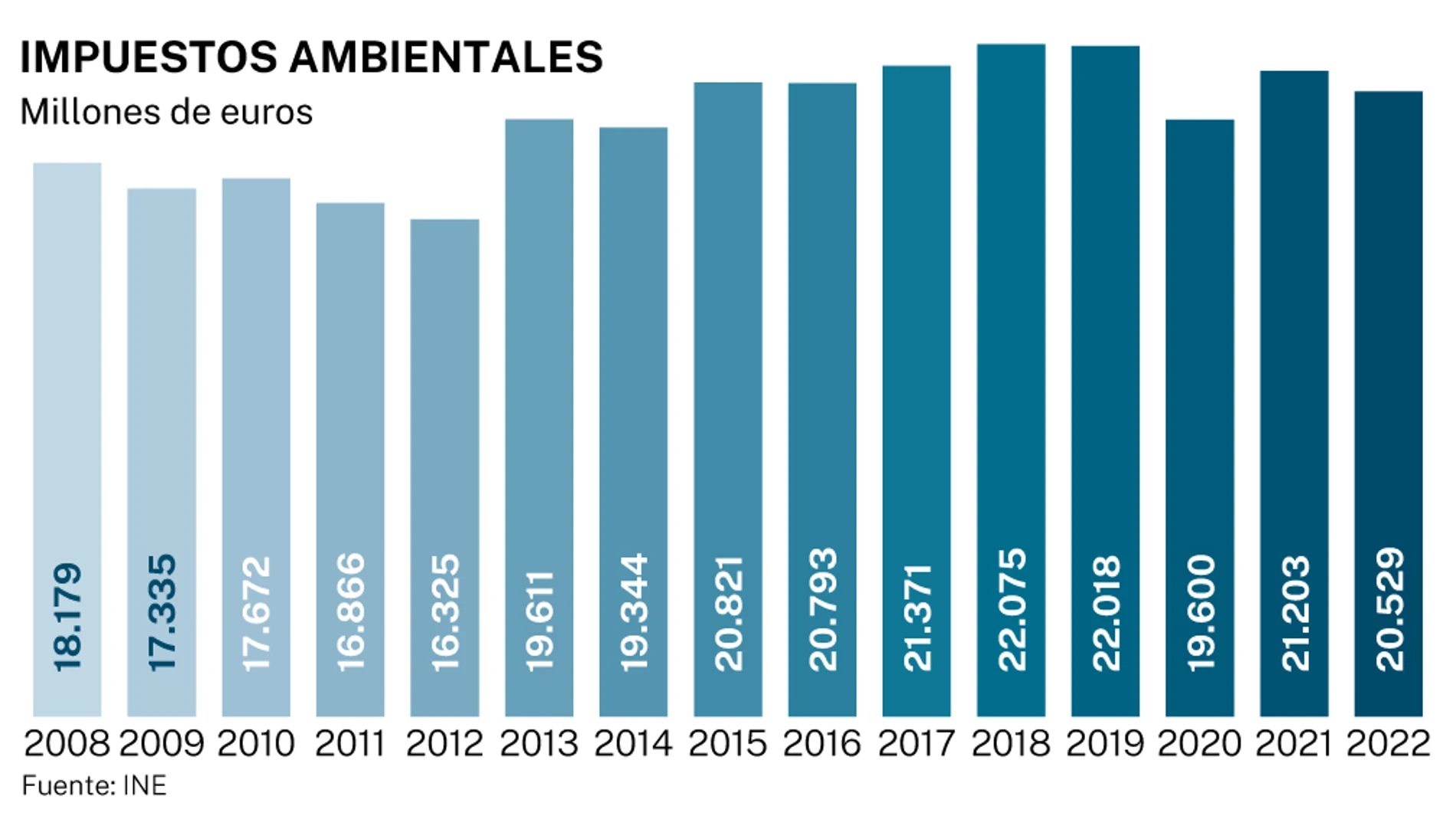 Impuestos ambientales