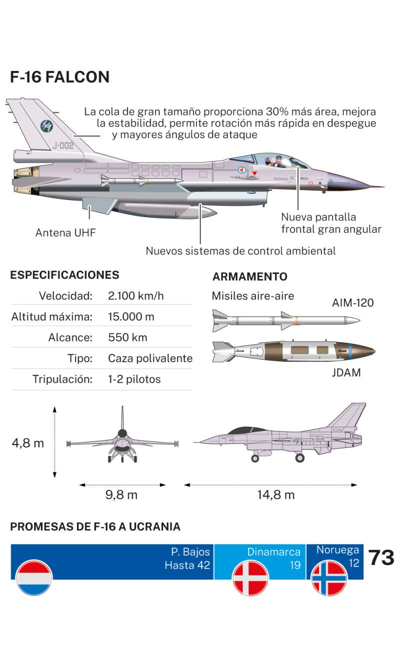 F-16 Falcon