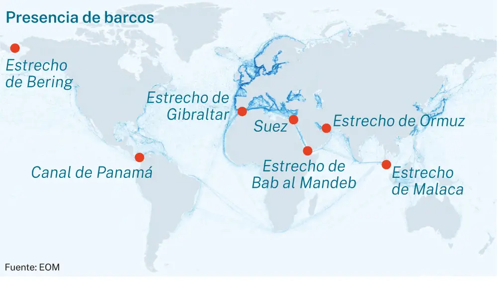 Barcos en el mundo