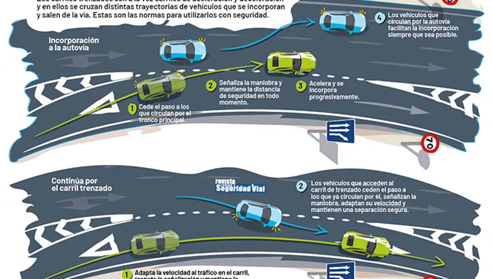 Así se utilizan los carriles trenzados