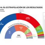 NC Report extrapolación de resultados