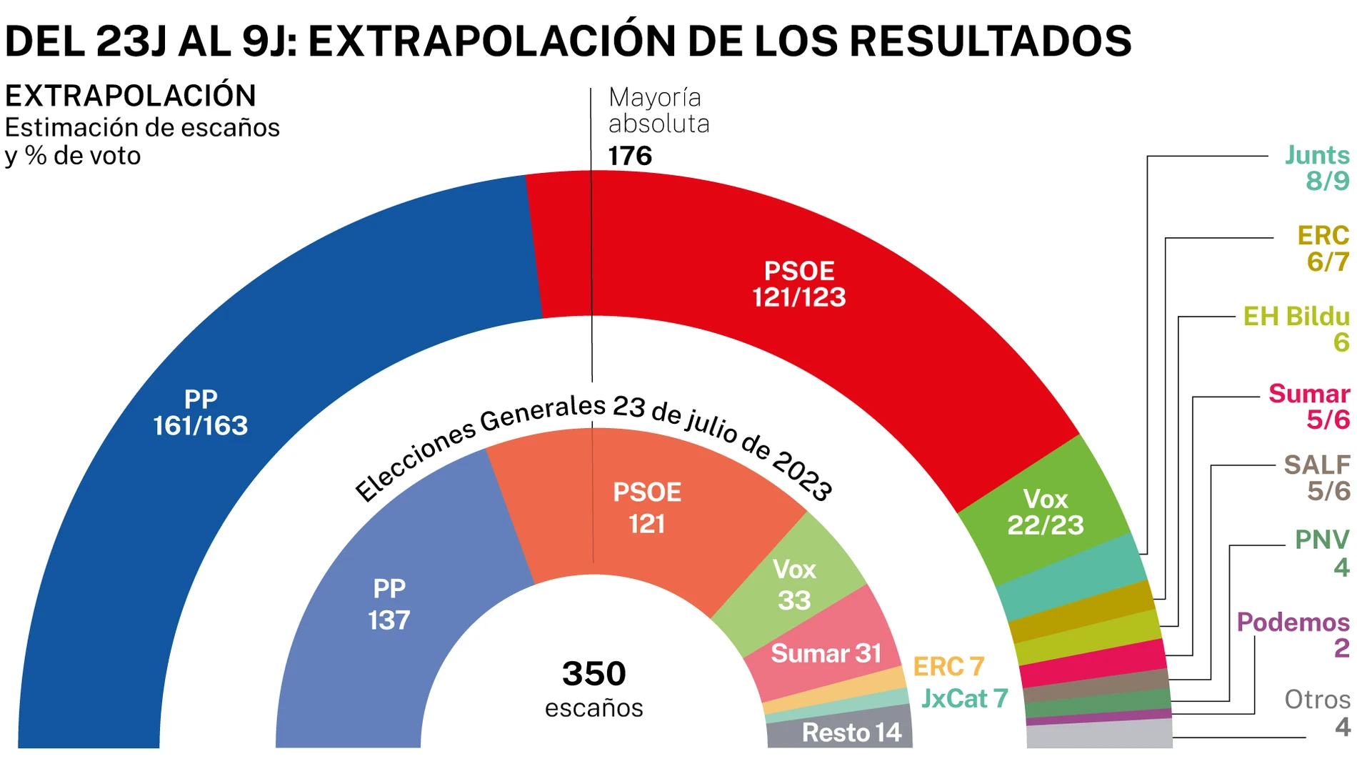 NC Report extrapolación de resultados