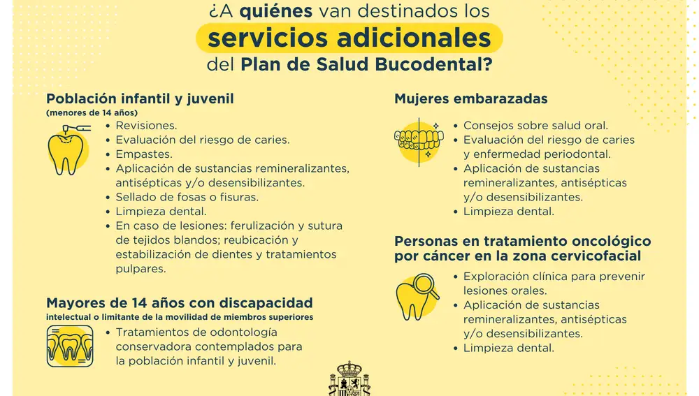 ¿ A quiénes van destinados los servicios adicionales del Plan de Salud Bucodental?