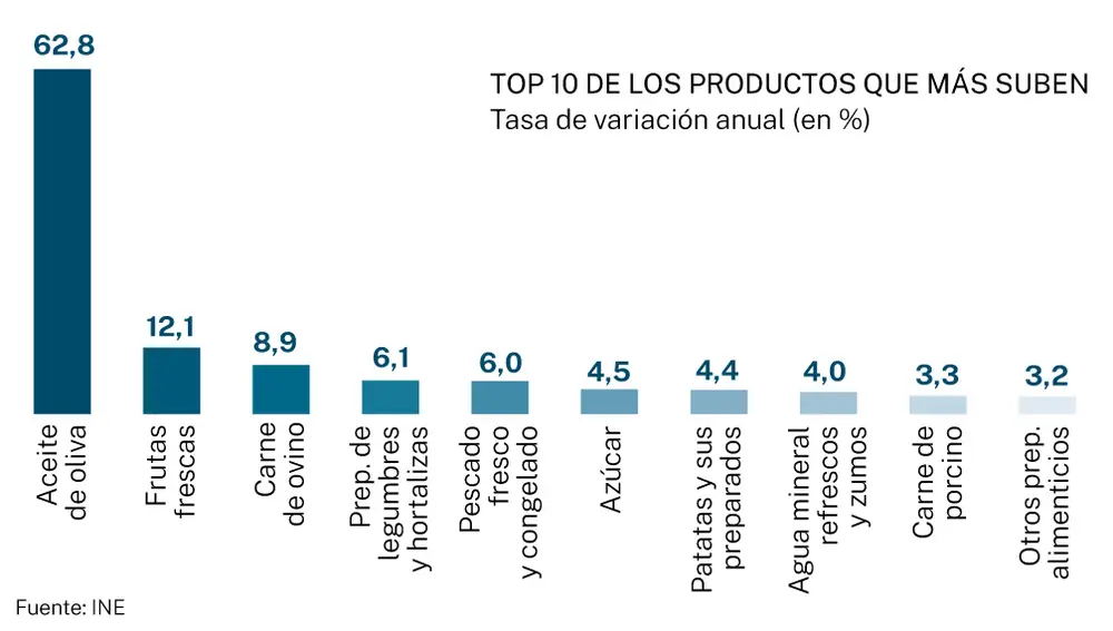 Tasa anual IPC, mayo 2024