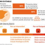 Un compañero evitable