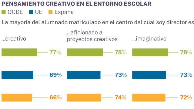 Pensamiento creativo en el entorno escolar