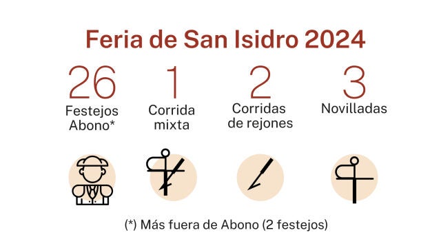 Feria de San Isidro
