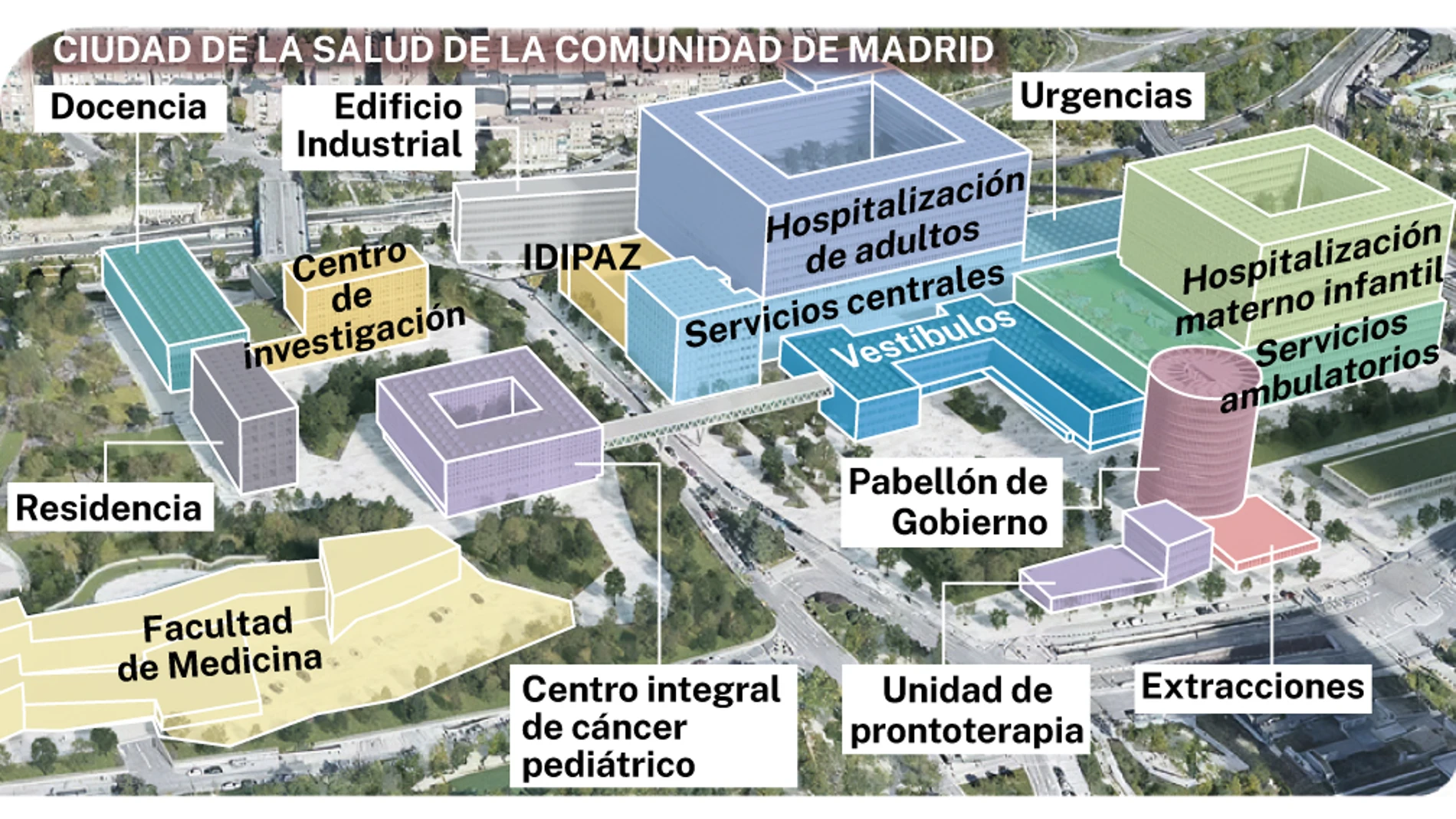 Ciudad de la Salud