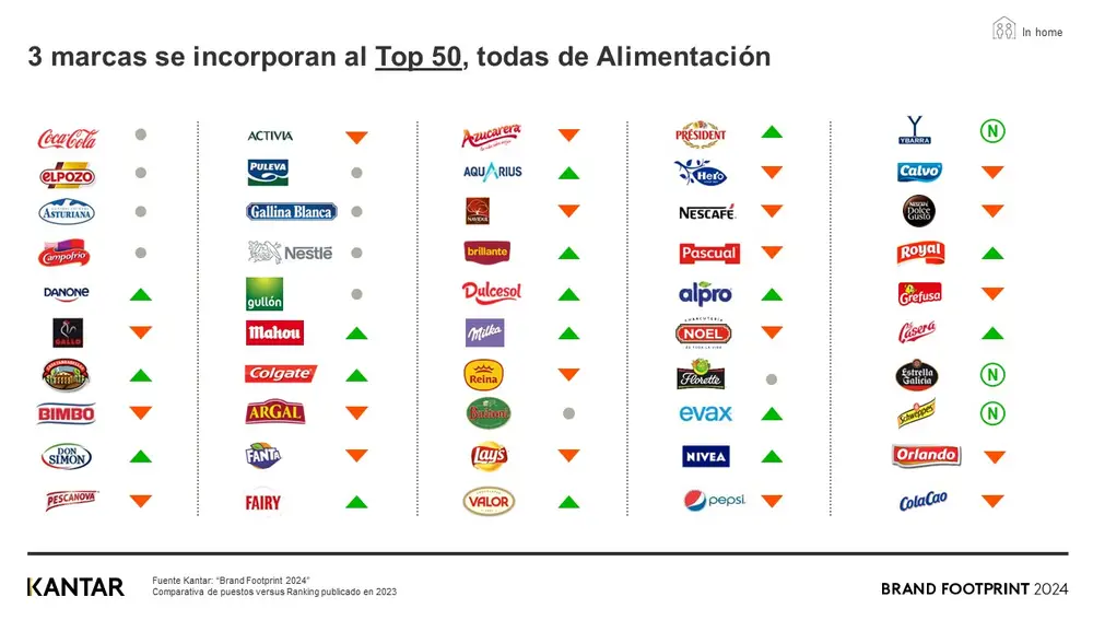 Gráfico top-50