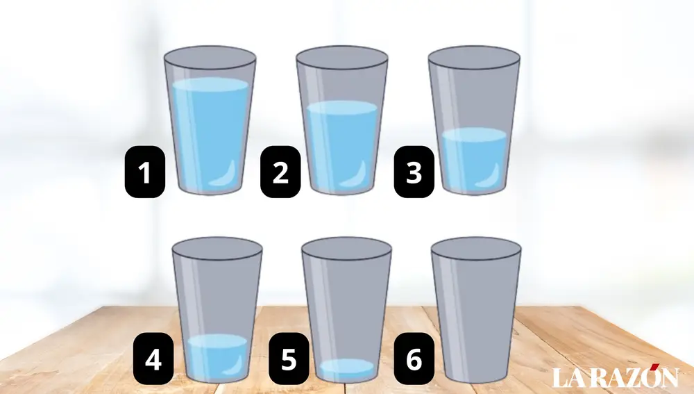 Test visual de optimismo