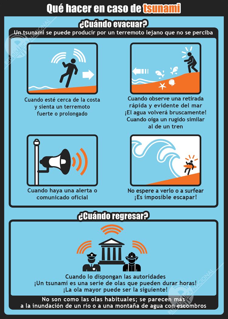 Cuándo evacuar y cuándo regresar en caso de tsunami