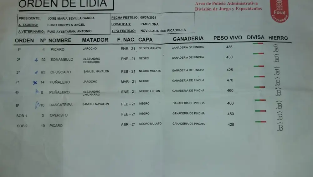 Sorteo novillada Pamplona 2024