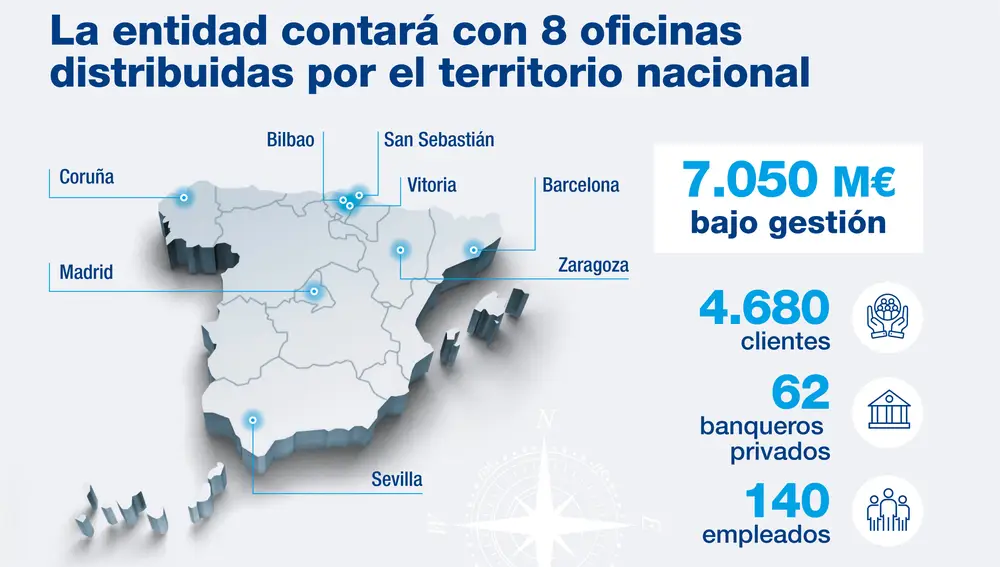 Infografía Orienta Wealth