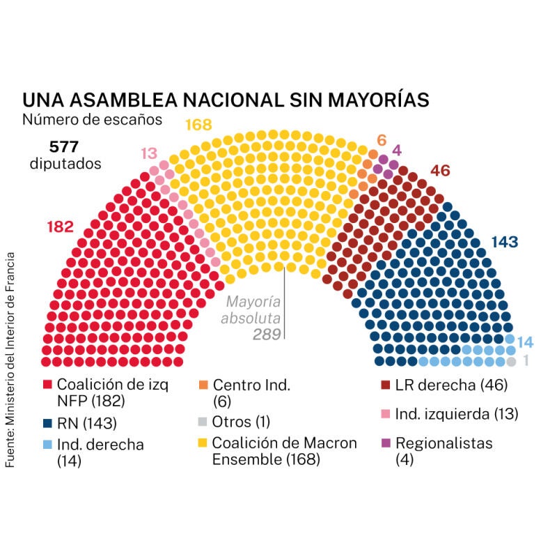 Resultados elecciones Francia 2024