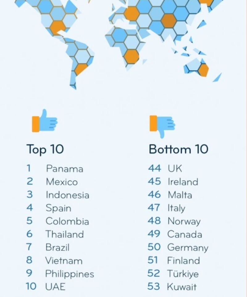 Ranking