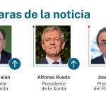 Las caras de la noticia