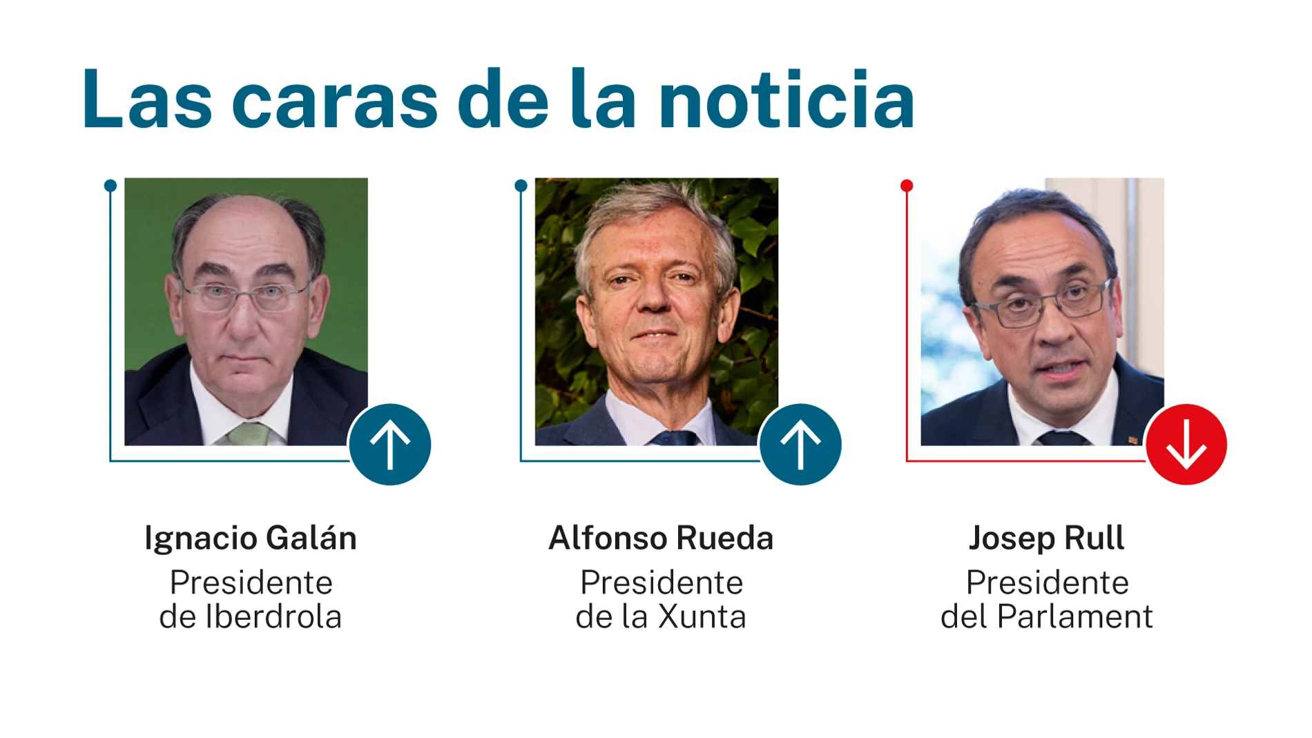 Las caras de la noticia