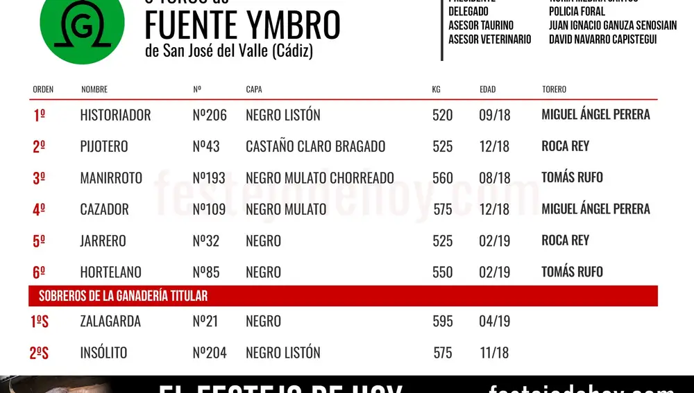Orden de lidia sexto festejo de San Fermín 2024