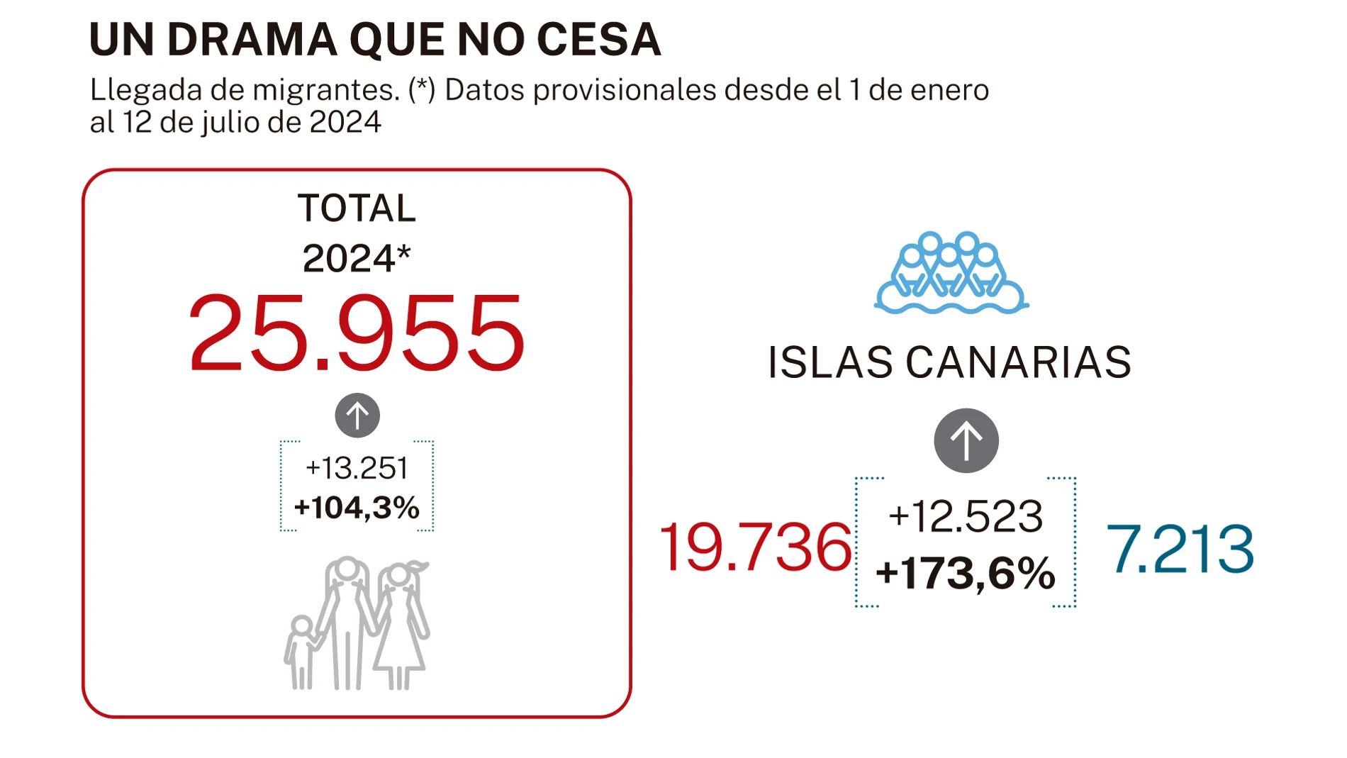 El drama de la inmigración
