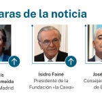 Caras de la noticia