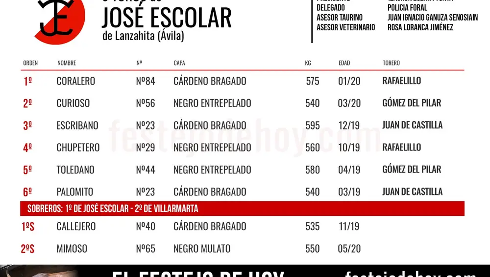 Orden de lidia José Escolar Pamplona
