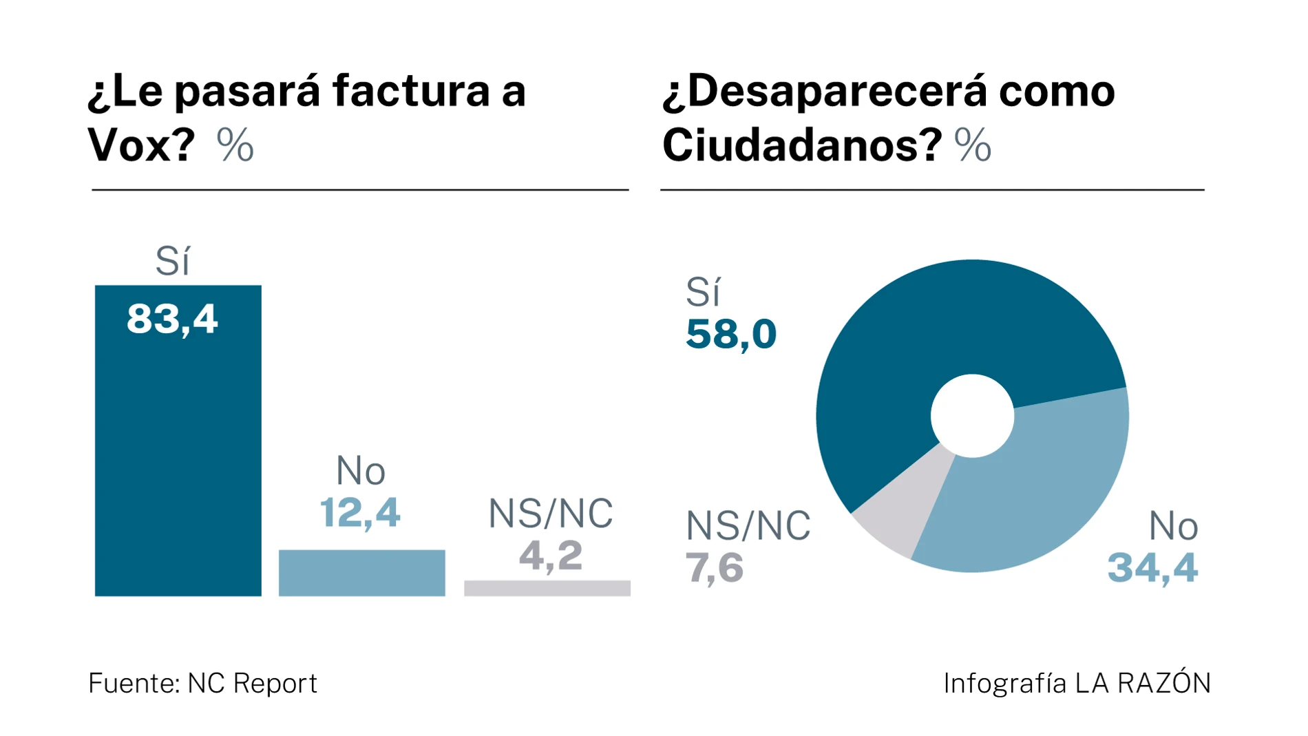 Encuesta NC Report