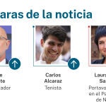 Las caras de la noticia