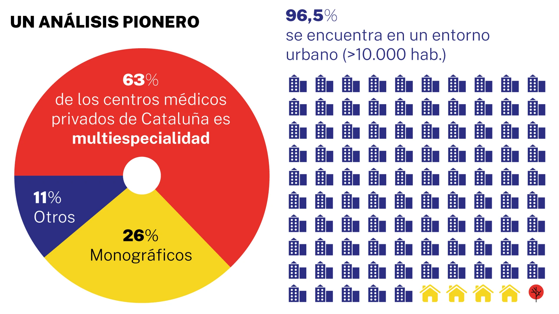 Un análisis pionero