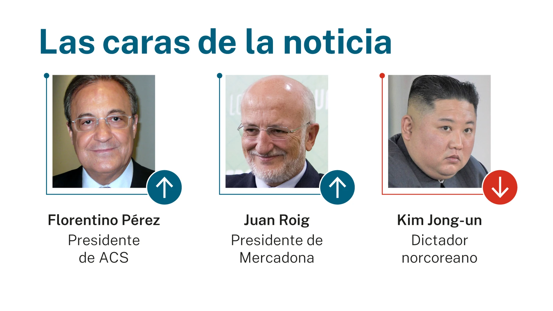 Las caras de la noticia