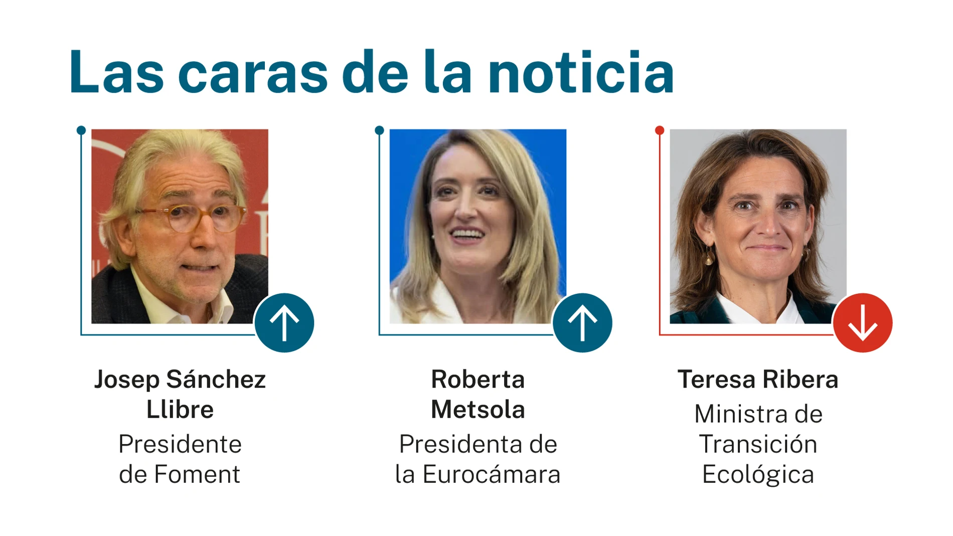 Las caras de la noticia