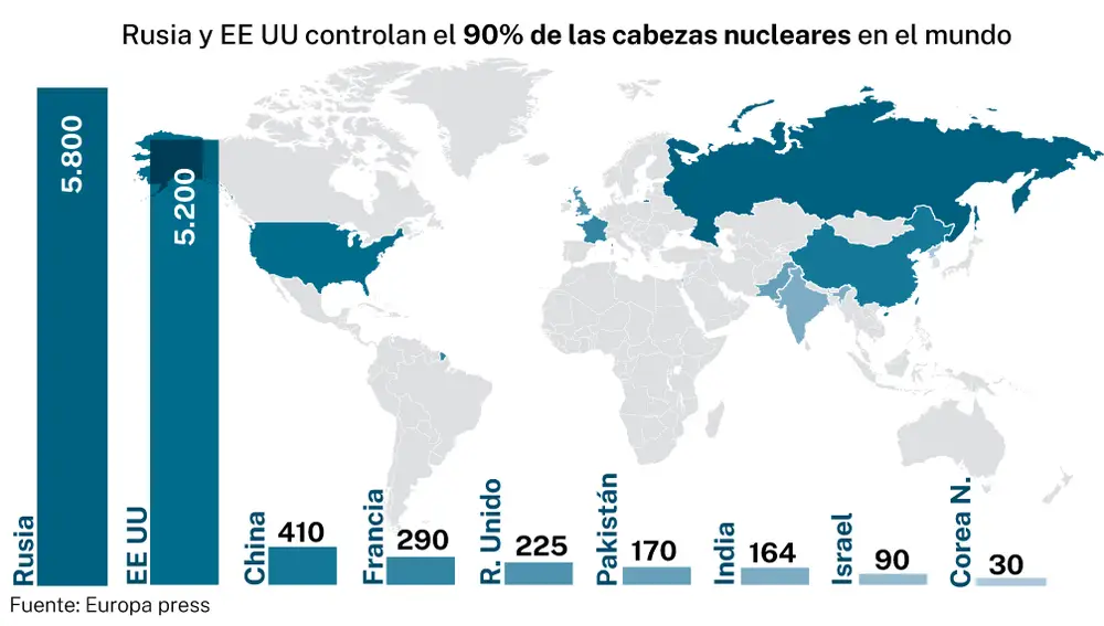 Cabezas nucleares en el mundo