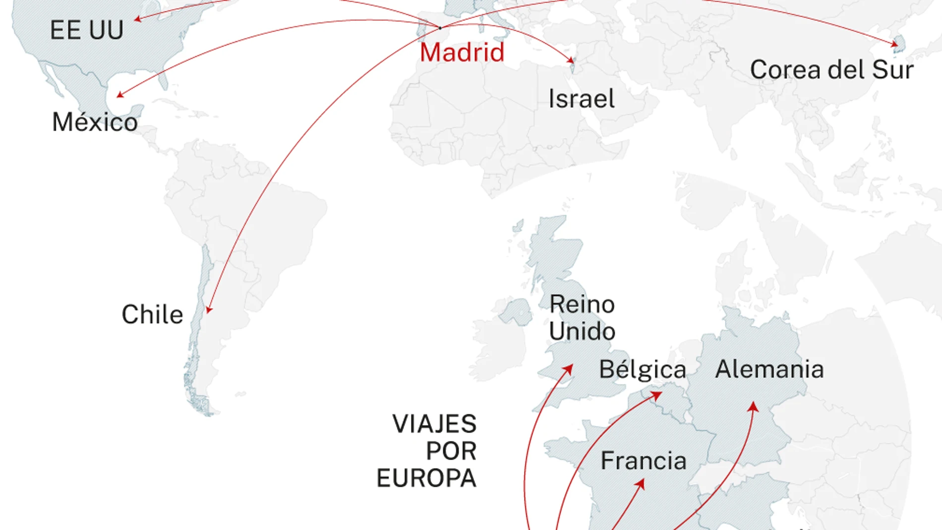 Viajes de Isabel Ayuso