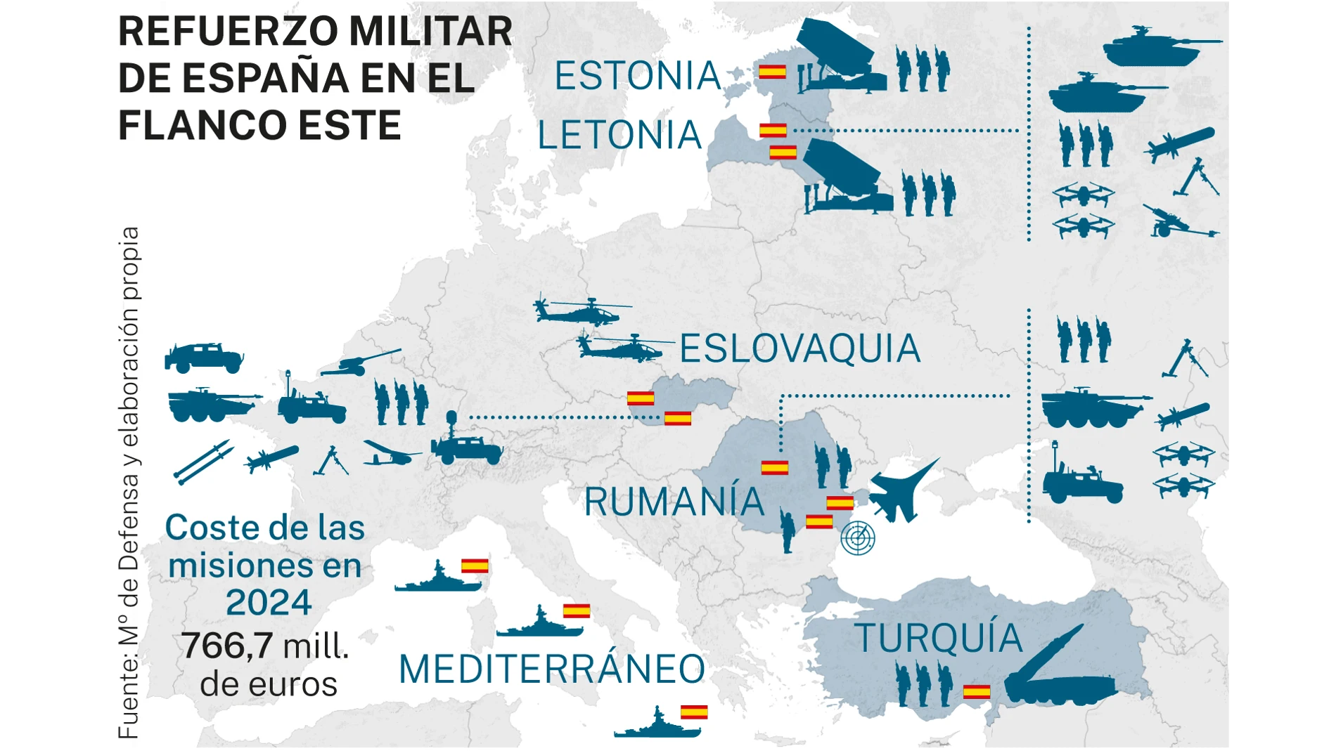Refuerzo militar en el flanco este