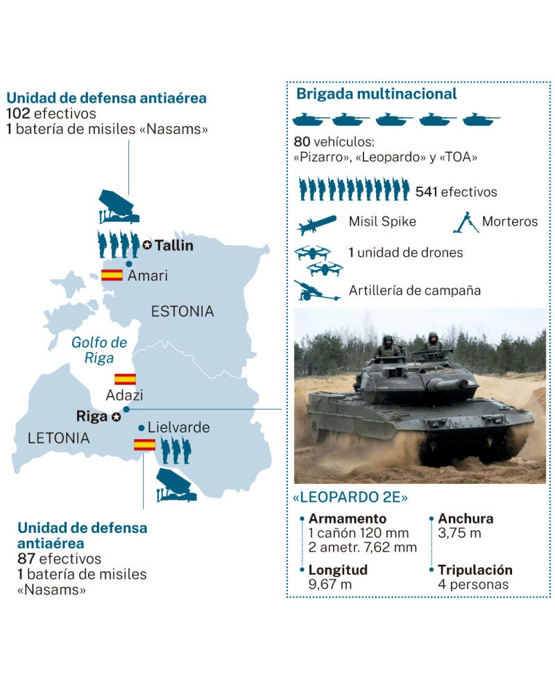 Refuerzo militar en el flanco este