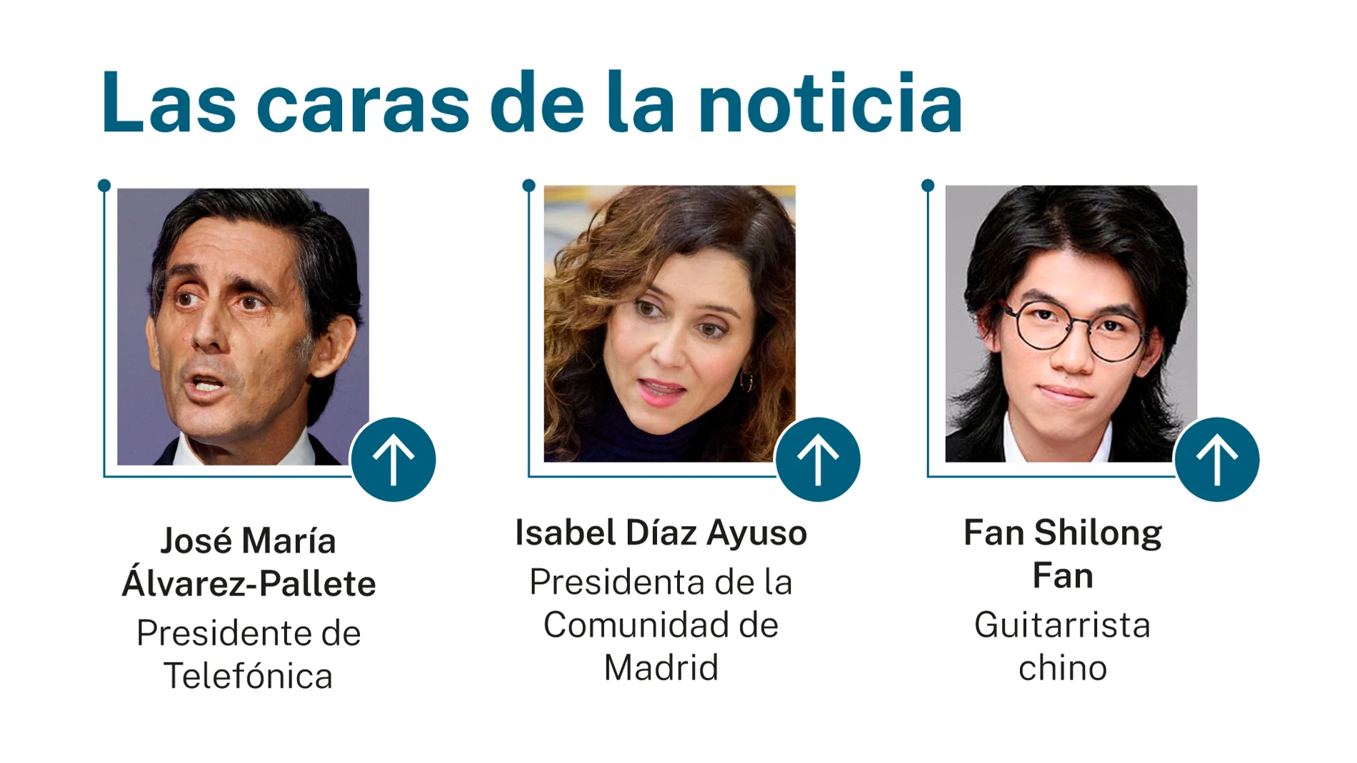 Caras de la noticia