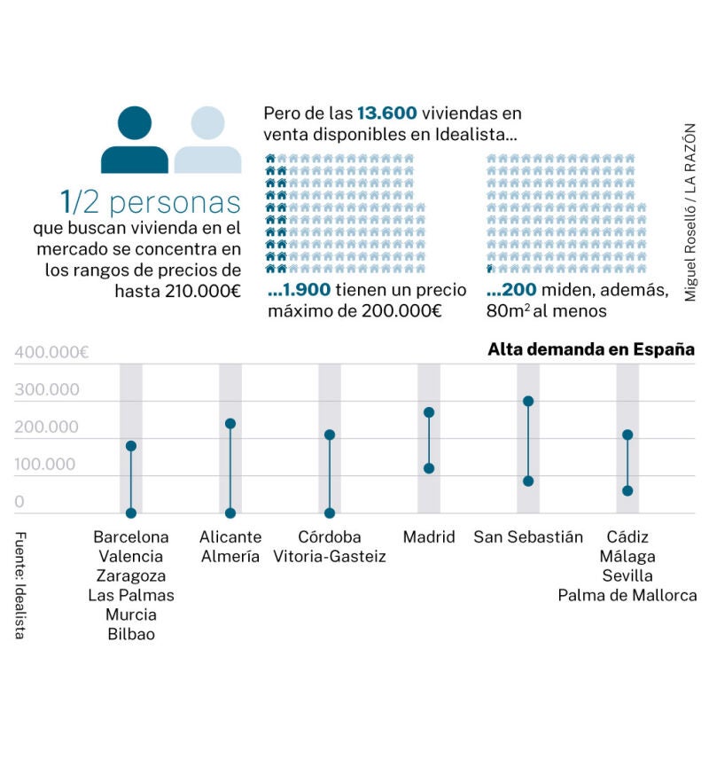 Precio de la vivienda