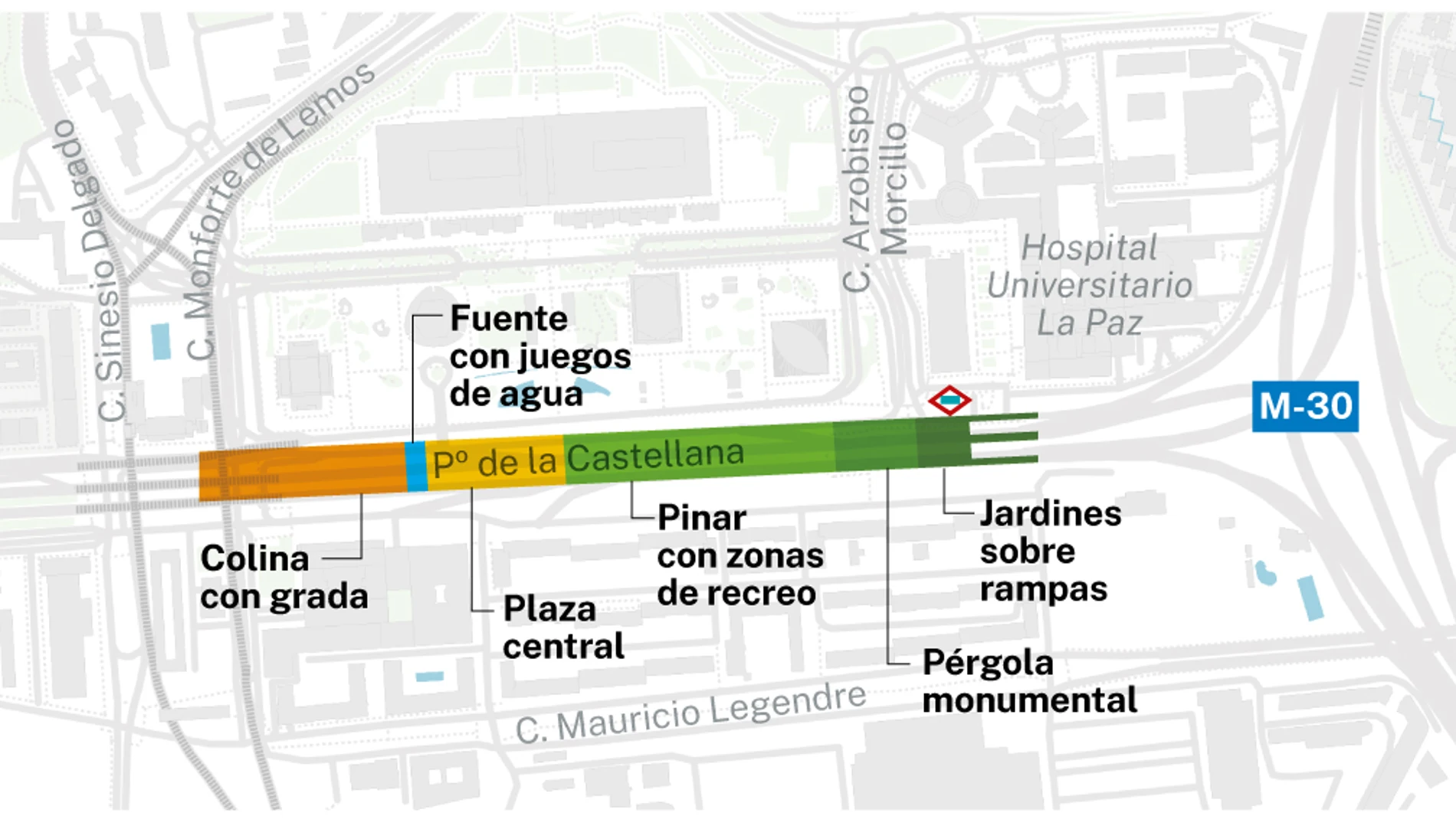 Soterramiento Pº de la Castellana